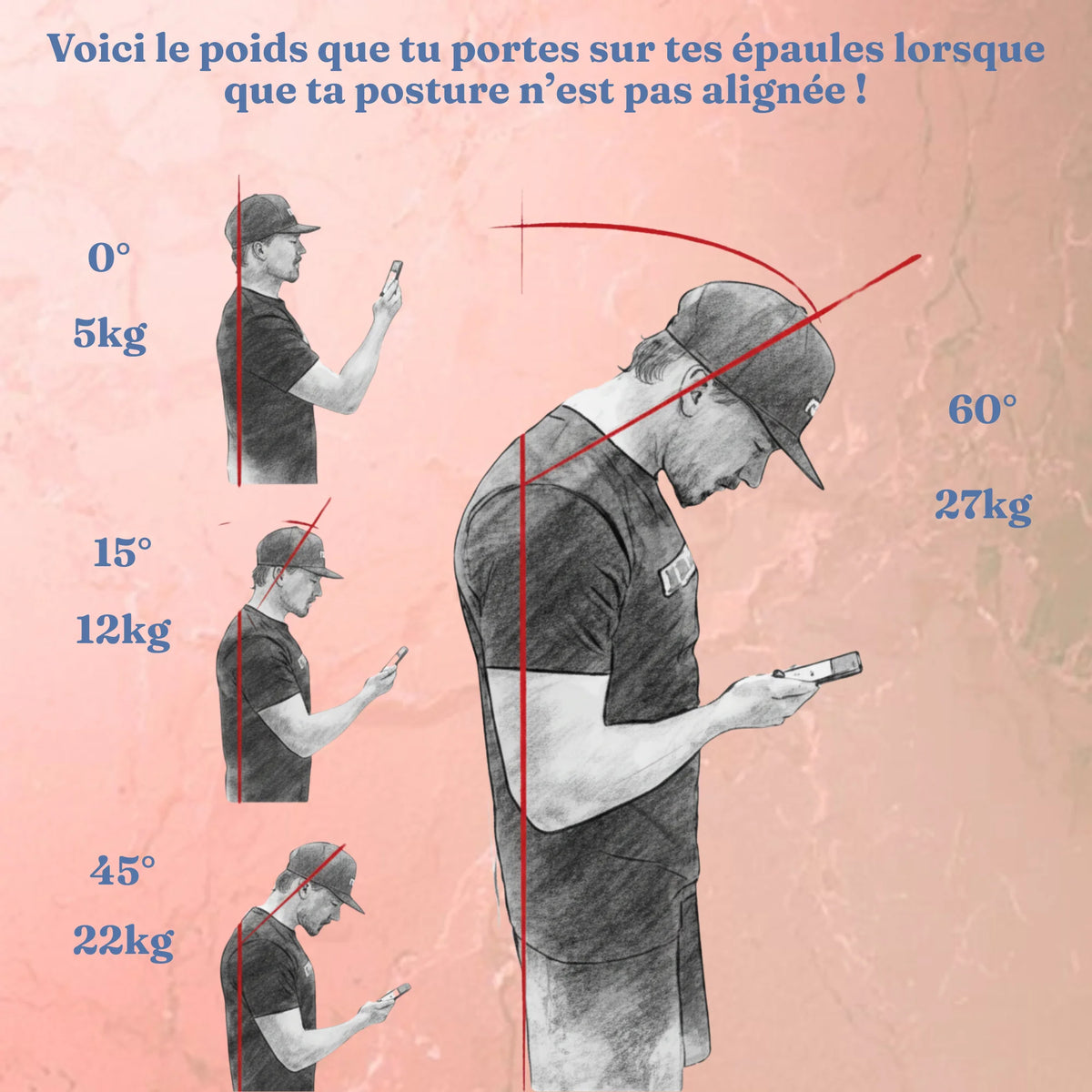poids de la tête