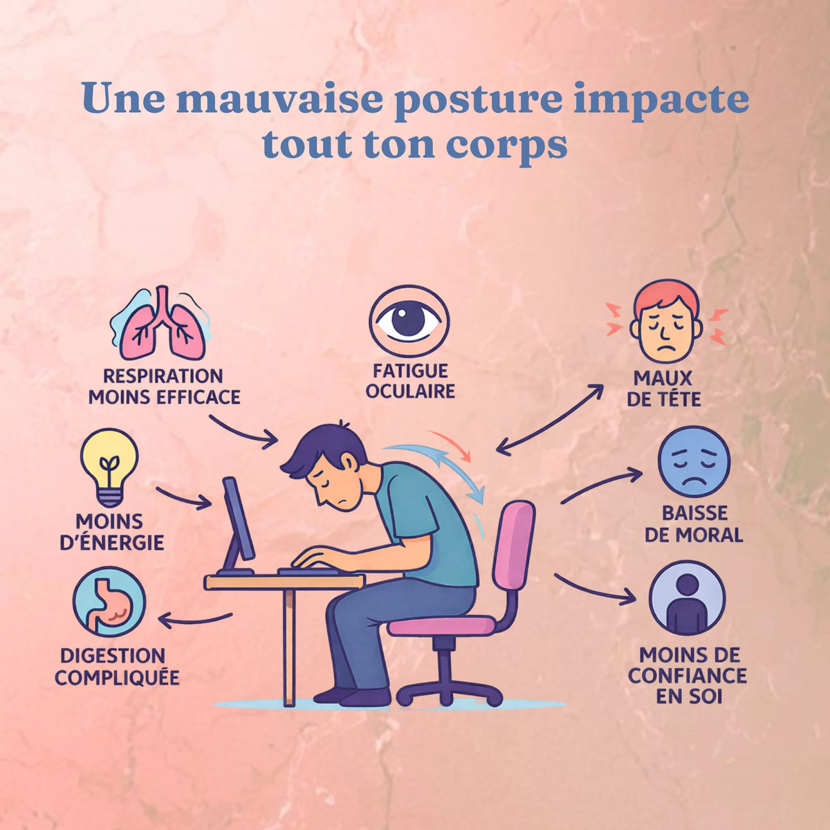 Les impacts d'une mauvaise posture